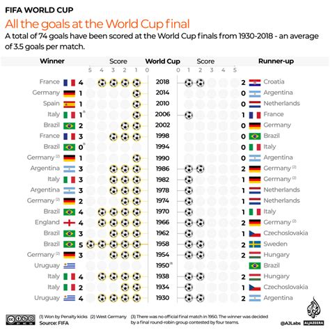world cup final highlights